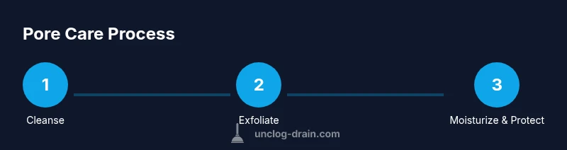 Tailwind HTML infographic showing three-step pore care process