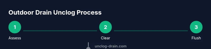 Process flow for unclogging an outdoor drain