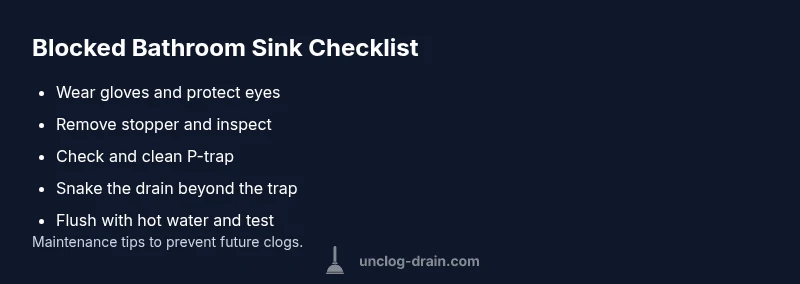Checklist infographic for unclogging a bathroom sink