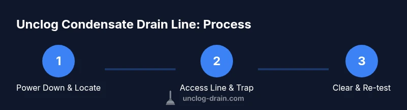 Process diagram for unclog condensate drain line