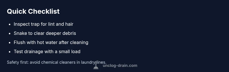 Checklist infographic for unclogging a laundry drain