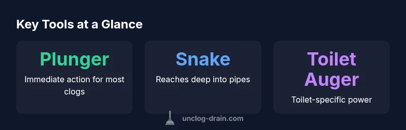 Diagram showing common drain unclogging tools