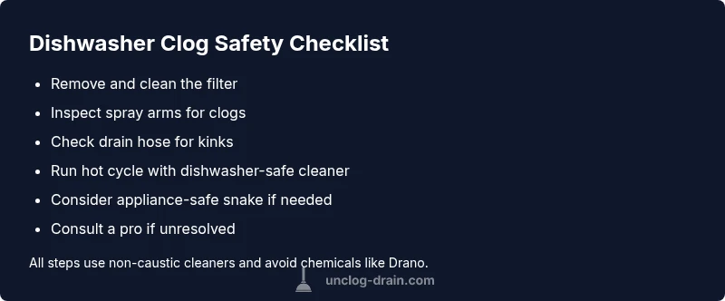 Tailwind infographic checklist for dishwasher clog troubleshooting