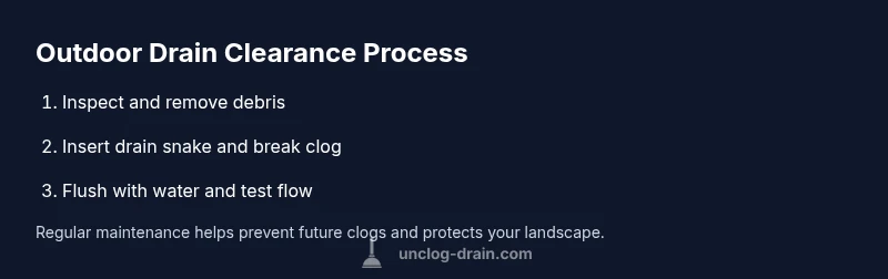 Infographic showing a three-step process to clear an outdoor drain