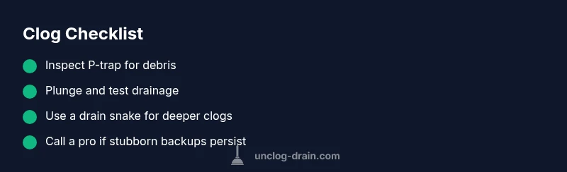 Checklist infographic for unclogging bathroom sink